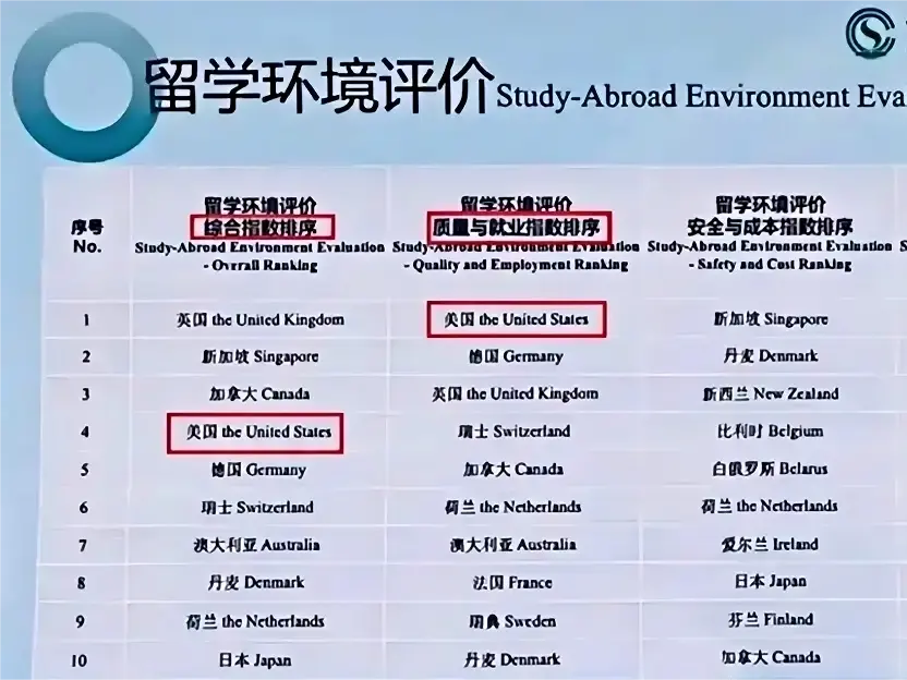 2025中国出国留学蓝皮书